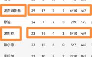 雷速体育电脑版官网下载-勇士在伦敦晋级引热议的简单介绍