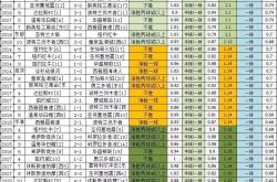 雷速体育官方-赔率变化引发投注狂潮，赔率走势成谜的简单介绍