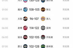 雷速体育比分官网-可能斯主场大胜，反超积分榜对手的简单介绍