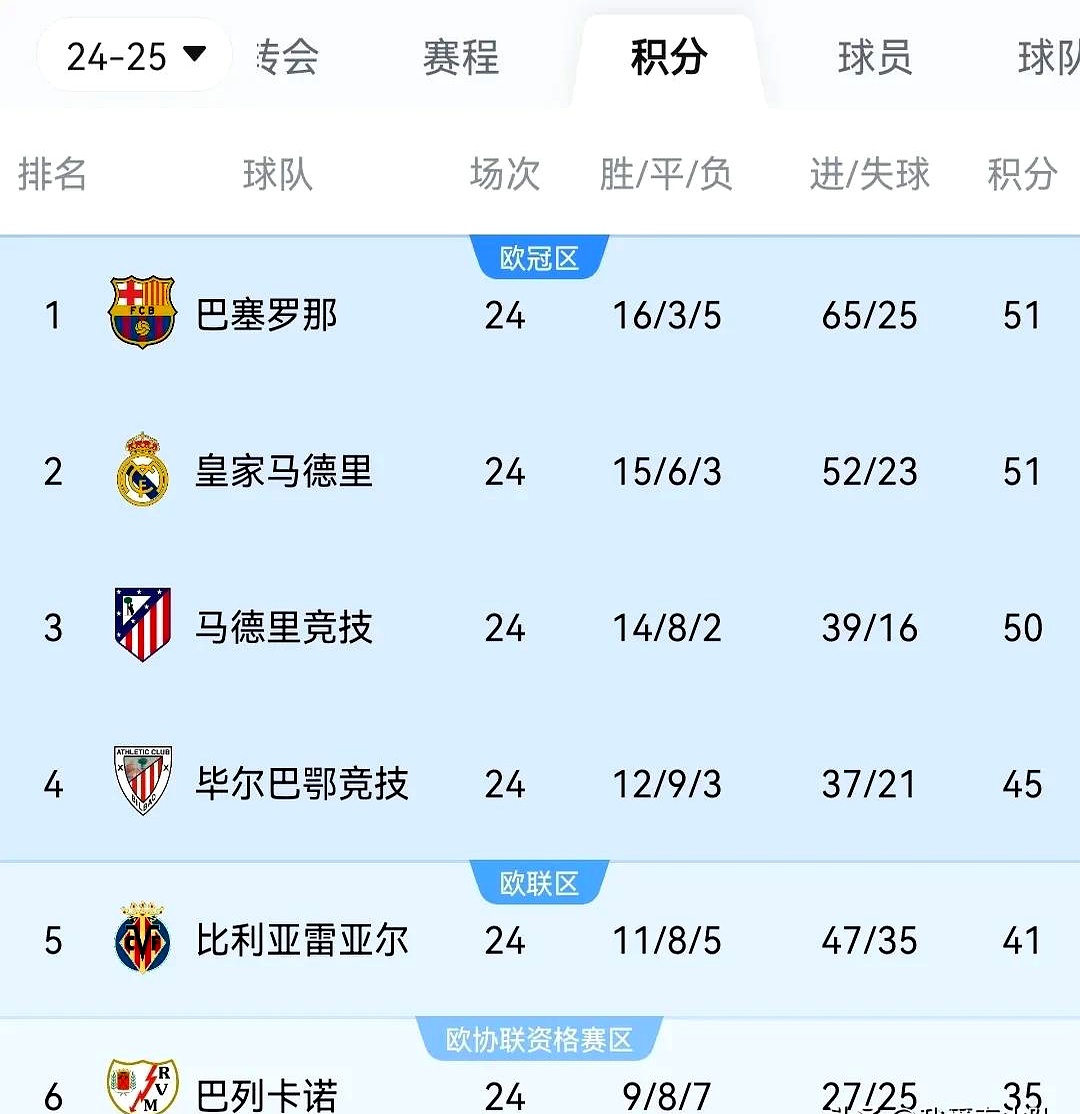 皇家社会客场取胜对手,积分榜稳定前进的简单介绍 皇家社会客场取胜对手,积分榜稳定前进的简单介绍