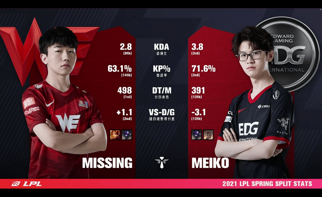 丹佛掘金轻取EDG，李宗伟送出关键助攻宿敌对决八强赛，让粉丝疯狂欢呼的简单介绍